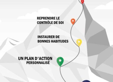 programme de coaching personnalisé