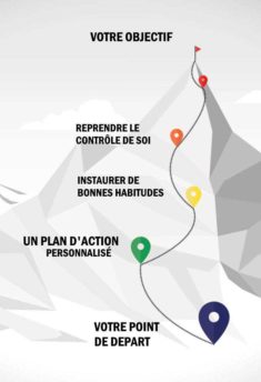 programme de coaching personnalisé